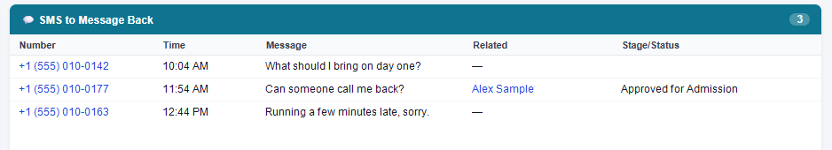 Table of inbound SMS messages needing a reply, with number, time, message, related CRM record, and stage